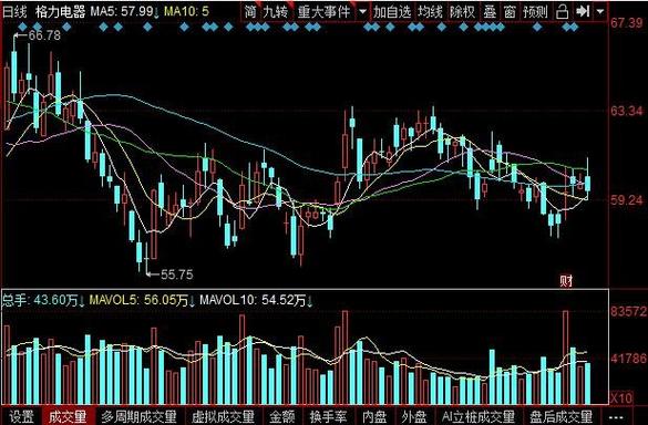 格力股票60元可以入手吗_格力电器股票年线图_格力电器300指数权重变化