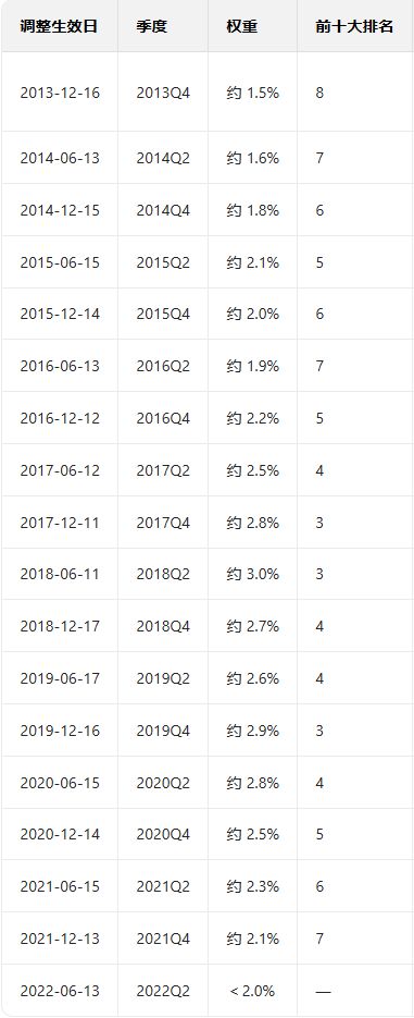 格力电器股票年线图_格力股票60元可以入手吗_格力电器300指数权重变化