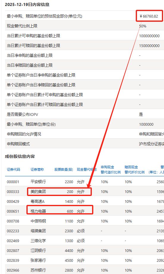 格力电器300指数权重变化_格力电器股票年线图_格力股票60元可以入手吗