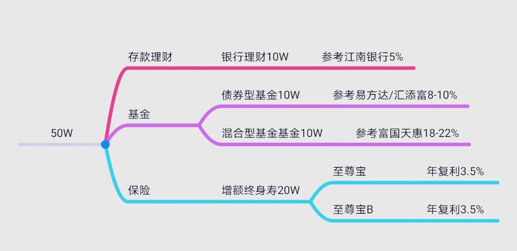 家庭理财原则、规划及热门互联网理财平台介绍与安全分析