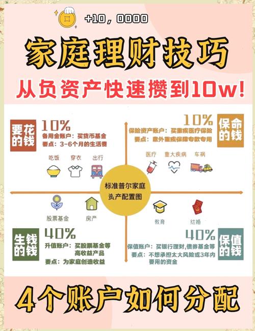 互联网理财平台推荐_银行理财产品安全性分析_知名理财投资知识