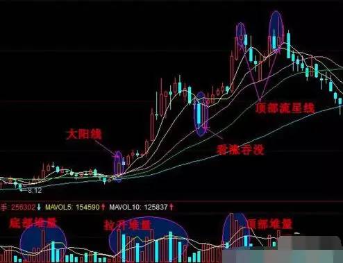 什么是堆量？堆量出现的三个阶段及实战风险把控