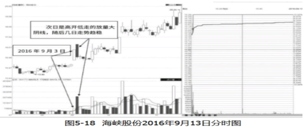 解析：股票连续涨停后次日出现放量或巨量大阴线意味着什么？