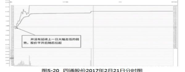 股票持续放量上涨什么意思_强势涨停板后巨量阴线_涨停板次日巨量阴线分析