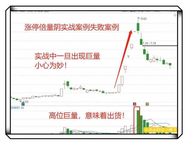 股票持续放量上涨什么意思_涨停板次日巨量阴线分析_强势涨停板后巨量阴线
