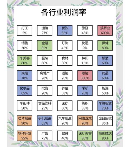 销售利润率多少合适？各行业情况及白酒销售利润率解析