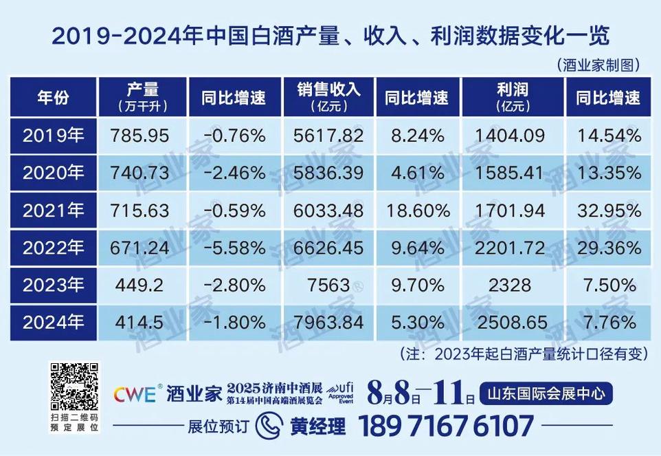 零售业利润率多少才是合理的_销售利润率标准_白酒销售利润率分析