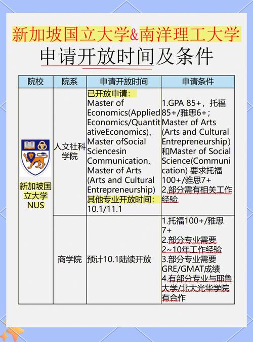 新加坡国立金融硕士_南洋理工大学热门专业录取分析_新加坡国立大学商科申请难度