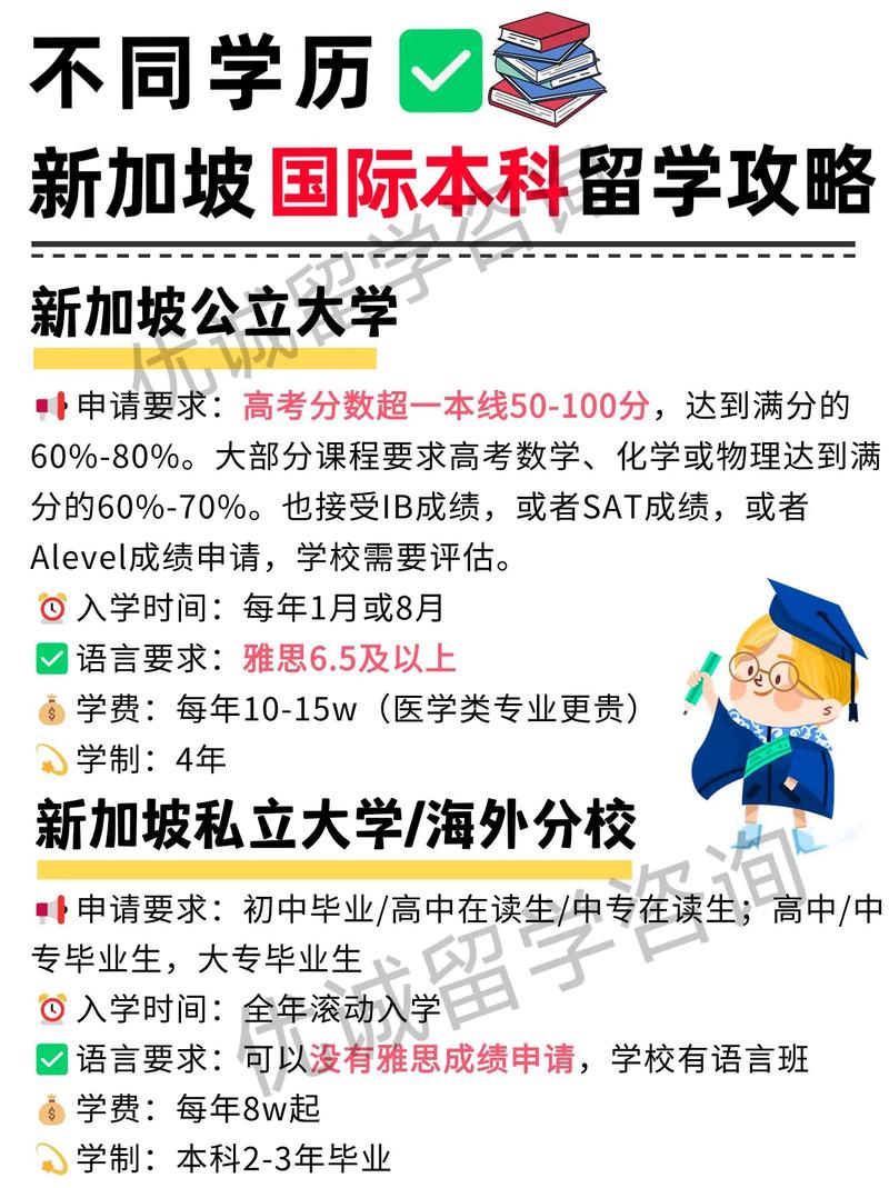 新加坡国立金融硕士_新加坡国立大学商科申请难度_南洋理工大学热门专业录取分析