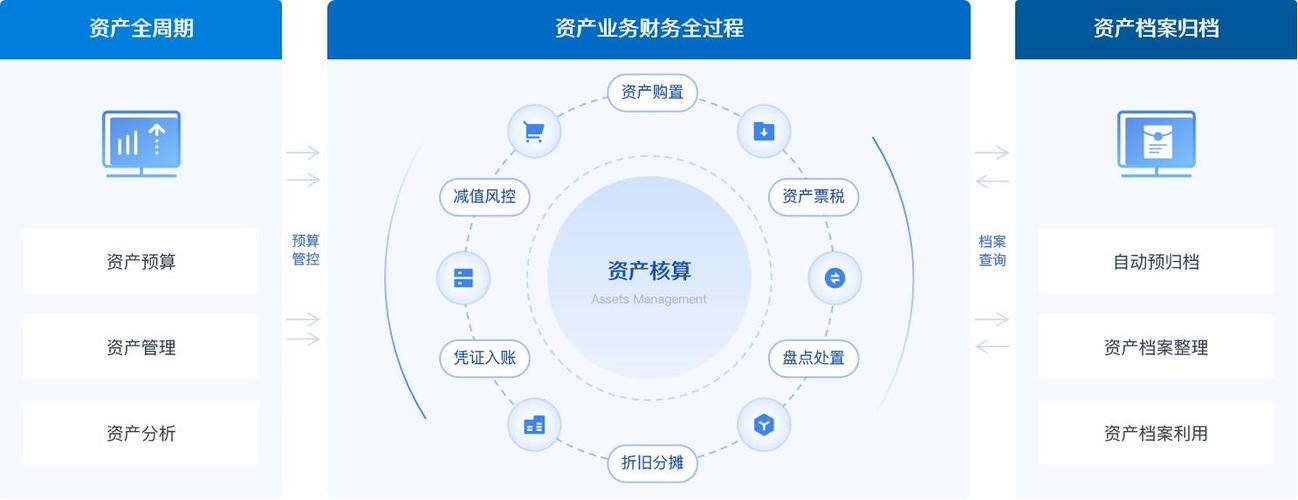 财富管理业务平台体系服务_财富管理业务竞争力核心因素_配资公司 组织结构