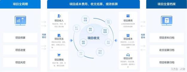 财富管理业务竞争力核心因素_配资公司 组织结构_财富管理业务平台体系服务