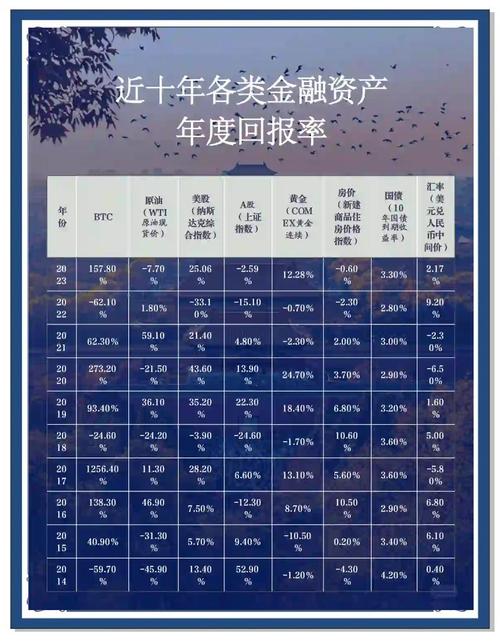 2016年银行理财平均收益率_什么公司可以买理财产品_银行理财产品收益下降