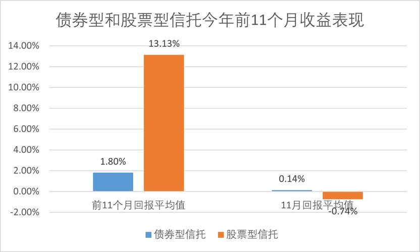 信托产品发行量环比下降_证券投资信托发行占比分析_高收益信托理财产品