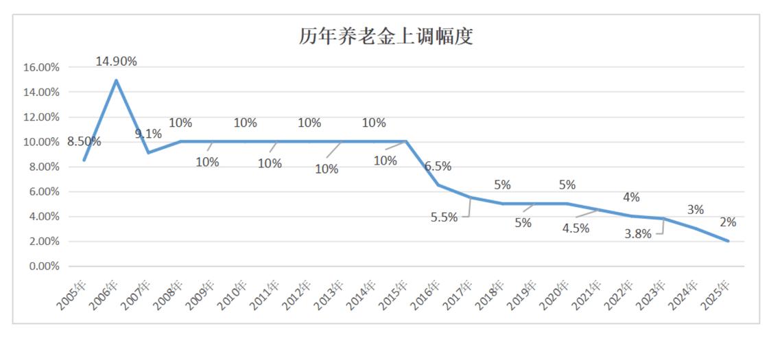 公募固收+权益产品近1年季季正收益排名_高收益信托理财产品_养老理财产品近1年净值增长率前十