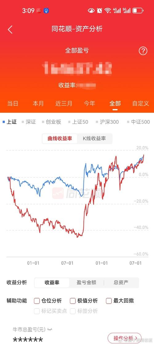 如何看股票走势图_A股走势研判_科技主线板块分析