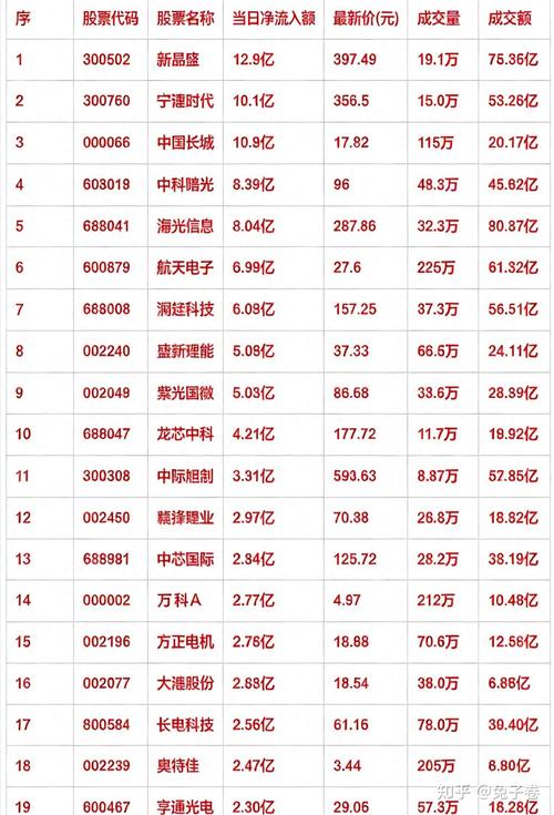 A股走势研判_科技主线板块分析_如何看股票走势图