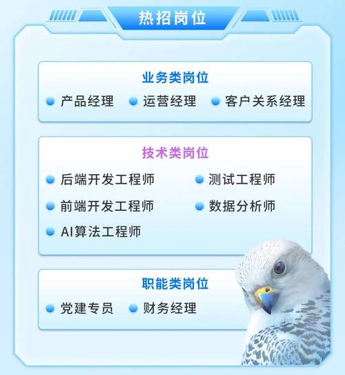 六大银行和学校同步招聘“管理+专业”，科技岗位升级为“人工智能+”