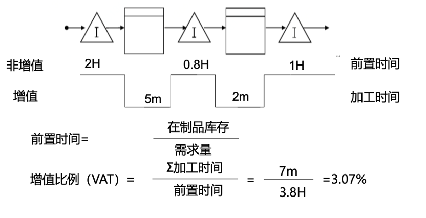 价值投资沦坛_价值流分析_如何绘制价值流图