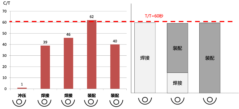 如何绘制价值流图_价值流分析_价值投资沦坛
