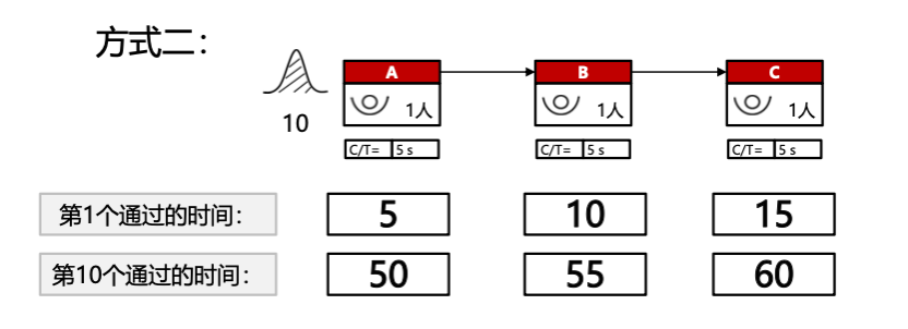 价值流分析_如何绘制价值流图_价值投资沦坛