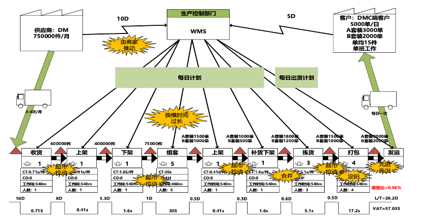 价值流分析_价值投资沦坛_如何绘制价值流图