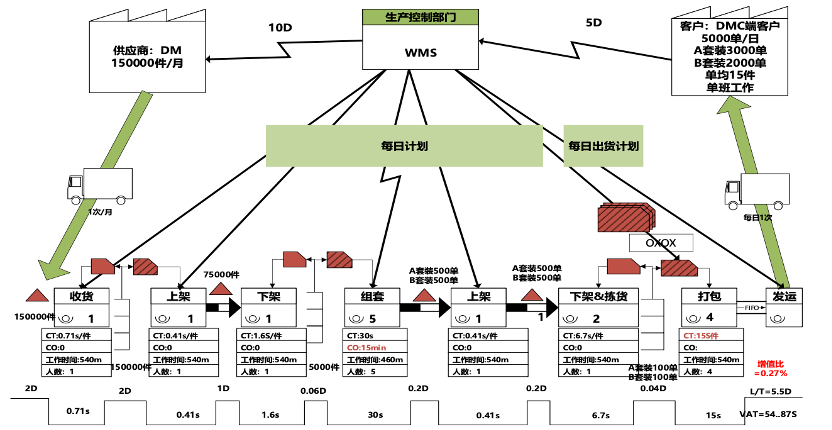 价值投资沦坛_价值流分析_如何绘制价值流图