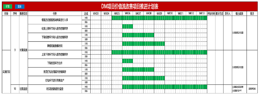 价值投资沦坛_如何绘制价值流图_价值流分析