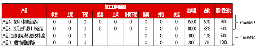 如何绘制价值流图_价值流分析_价值投资沦坛