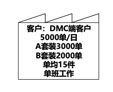 如何绘制价值流图_价值流分析_价值投资沦坛