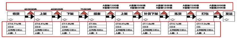 价值投资沦坛_价值流分析_如何绘制价值流图