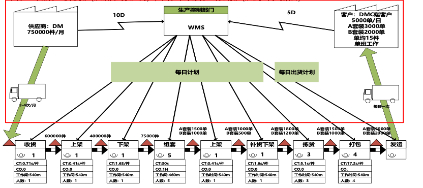 价值流分析_如何绘制价值流图_价值投资沦坛
