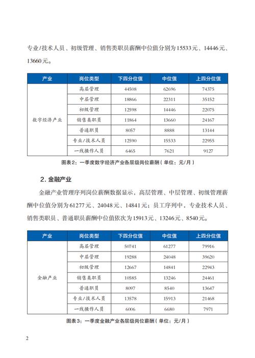 北京国际人力资本集团股份有限公司资金及技术面分析，为何有中报行情？