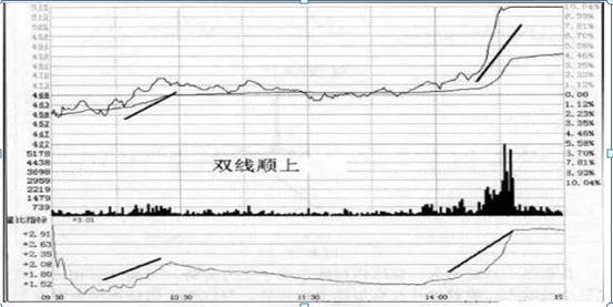 长期持股反复做T收益_短线交易大师精准买卖点pdf_做T+0操作方法