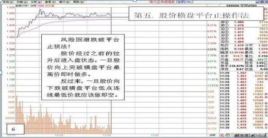 做T+0操作方法_长期持股反复做T收益_短线交易大师精准买卖点pdf