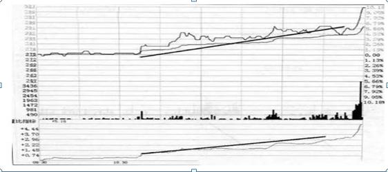 长期持股反复做T收益_短线交易大师精准买卖点pdf_做T+0操作方法