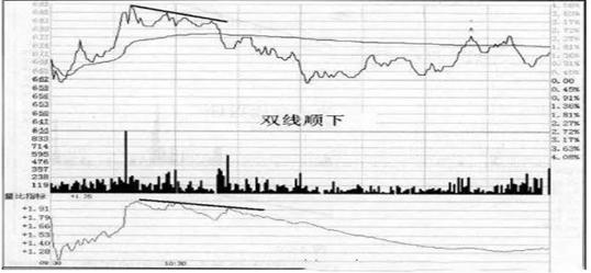 短线交易大师精准买卖点pdf_长期持股反复做T收益_做T+0操作方法