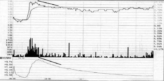 做T+0操作方法_长期持股反复做T收益_短线交易大师精准买卖点pdf