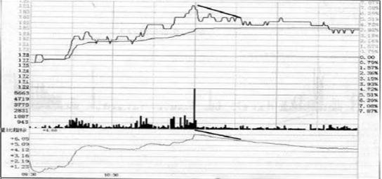 做T+0操作方法_短线交易大师精准买卖点pdf_长期持股反复做T收益