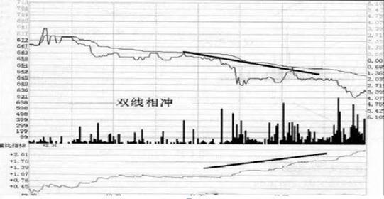 短线交易大师精准买卖点pdf_做T+0操作方法_长期持股反复做T收益