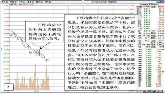 做T+0操作方法_长期持股反复做T收益_短线交易大师精准买卖点pdf