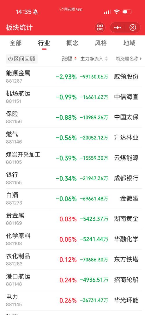 近期题材股止跌反弹 哪些板块值得关注