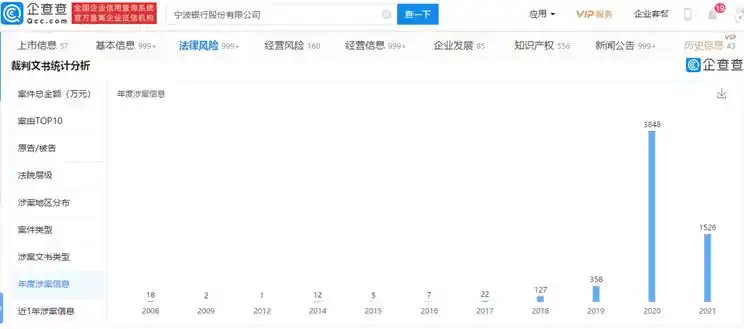 宁波银行不良贷款率_宁波银行白领通利率计算和申请_宁波银行2020年业绩报告