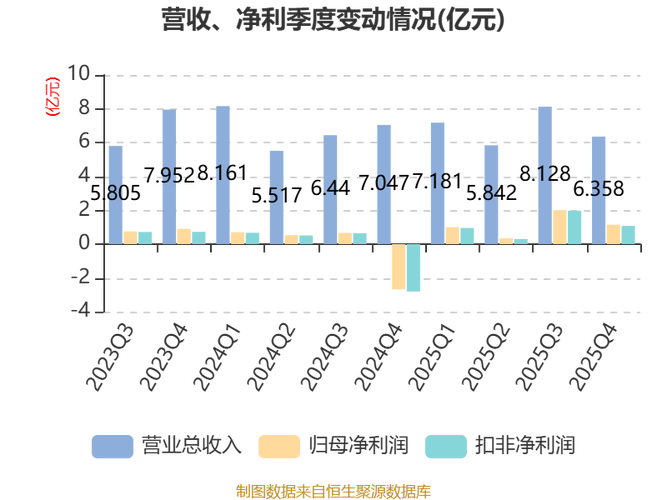 公司公告_重大事项_中泰股份 限制性股票