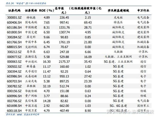 大数据概念股火了！新基建核心方向，速看龙头名单