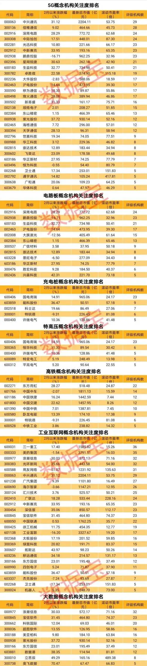 新基建 5G 大数据中心_「大数据概念股」