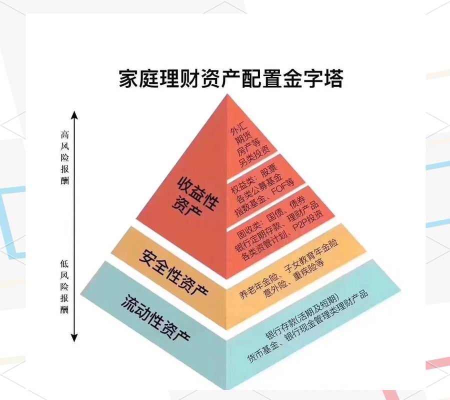 中产家庭理财规划_合理资产配置_家庭理财投资组合比例