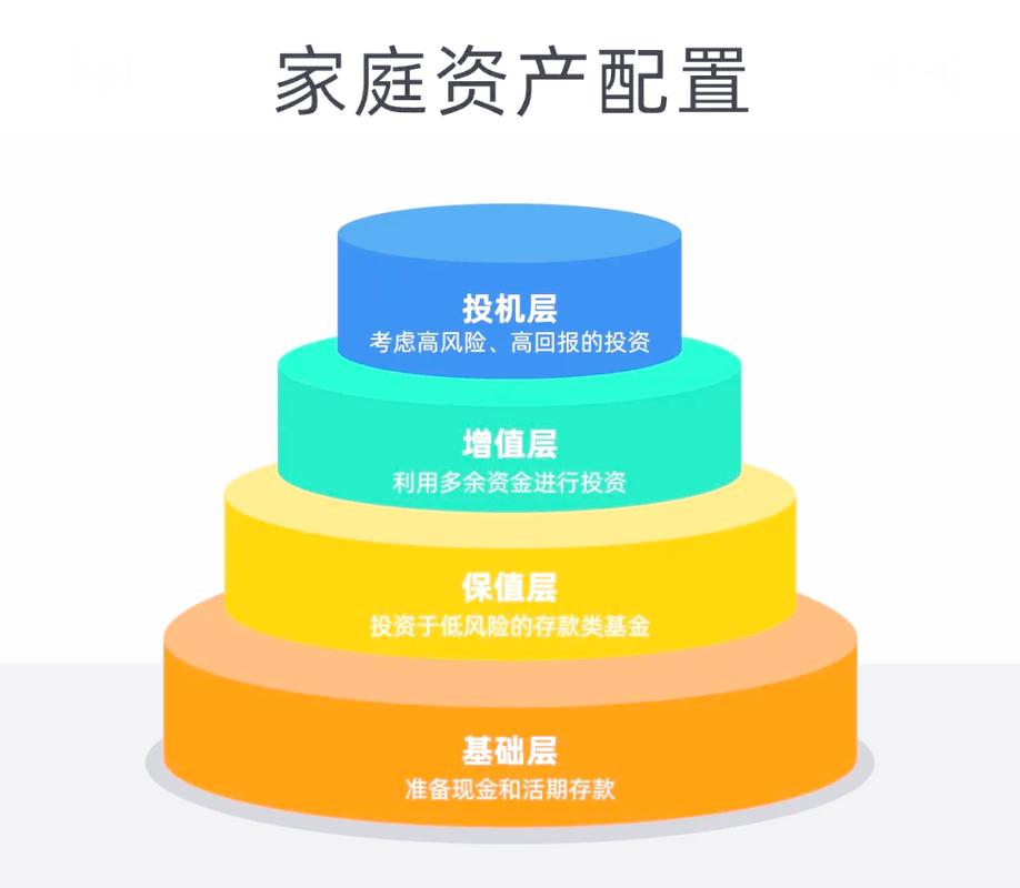 中产家庭理财规划_家庭理财投资组合比例_合理资产配置