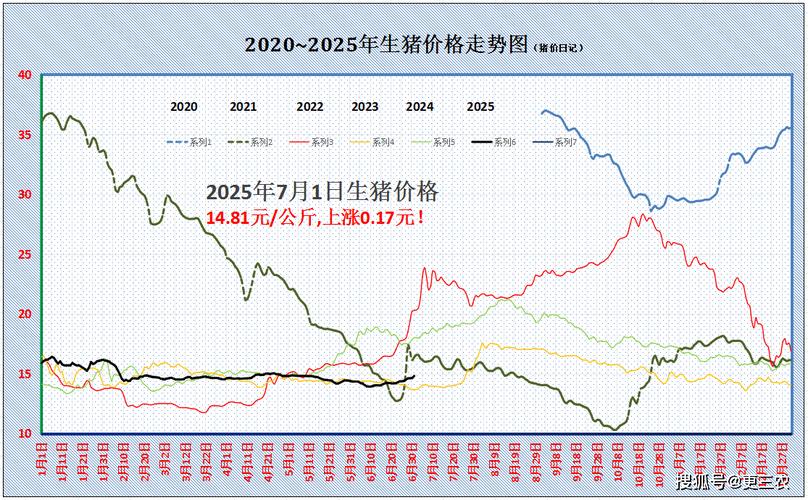 猪肉价格监测分析_山东省生猪价格走势_山东今日大猪价格行情