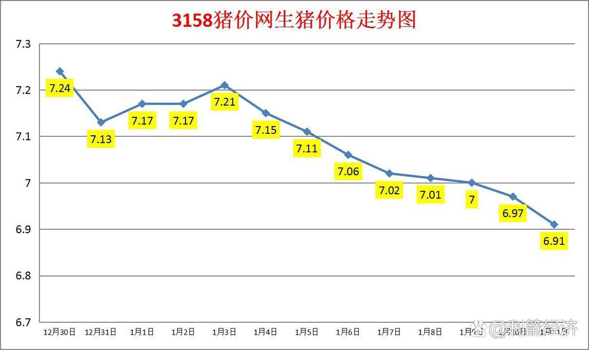 猪肉价格监测分析_山东省生猪价格走势_山东今日大猪价格行情