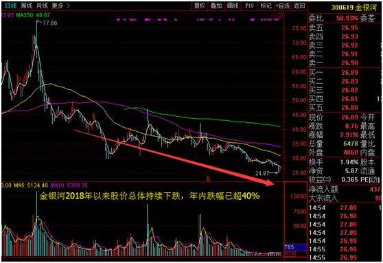 股票质押平仓线是啥？大股东故意爆仓减持，真相来了